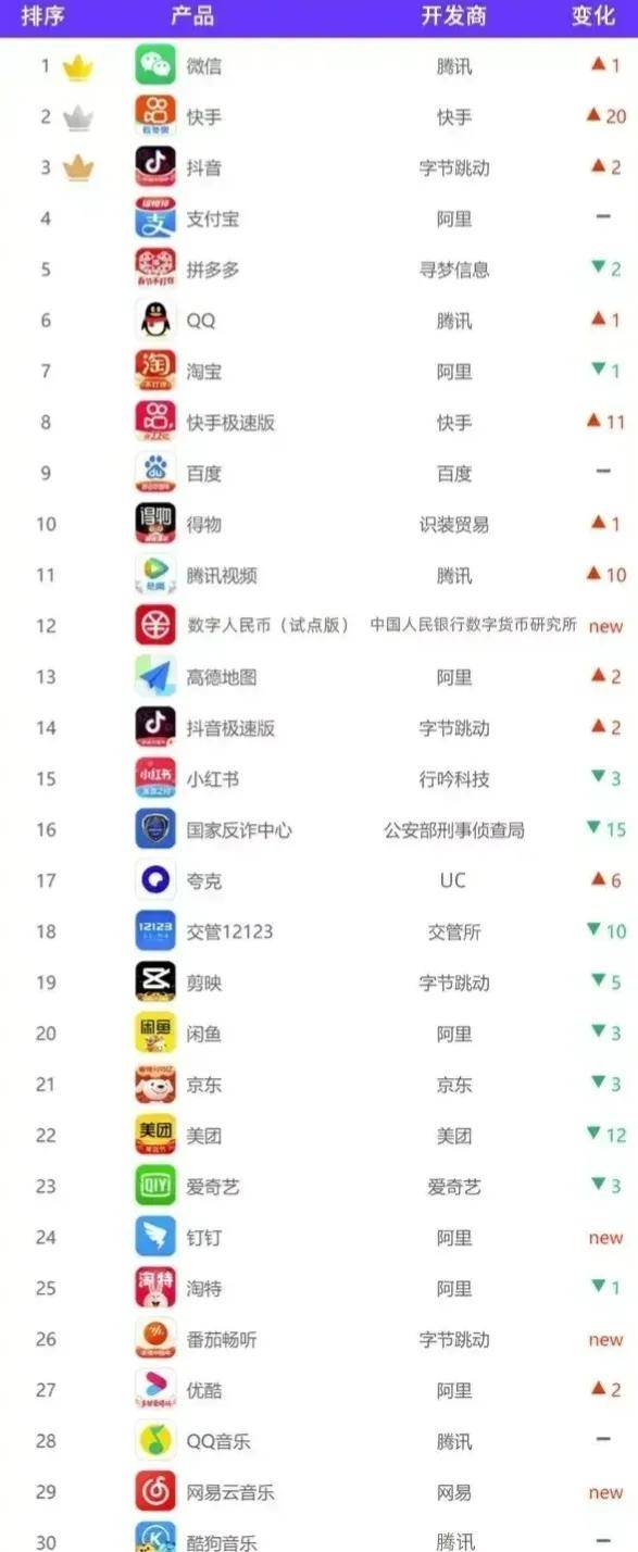大家手机上下载的app惊人相同<strong></p>
<p>币安交易所app下载</strong>,app式垄断真的来临了吗?