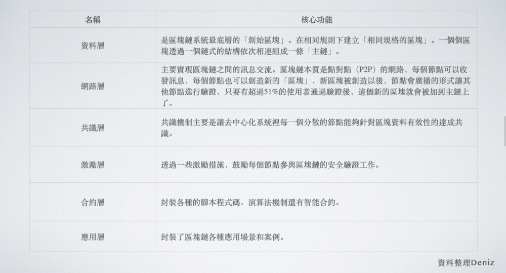 区块链的过去<strong></p>
<p>区块链资产兑换服务</strong>，现在和未来