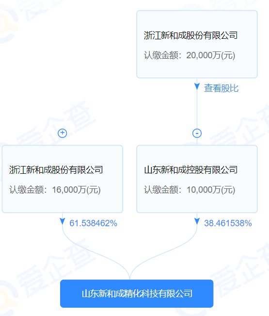 新入局<strong></p>
<p>pmm</strong>!这一企业大手笔布局己二腈、己二胺、MMA、PMMA等