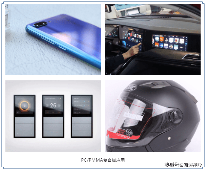 带你快速了解PC/PMMA复合材料的前世今生<strong></p>
<p>pmm</strong>,这些行业趋势你知道吗?