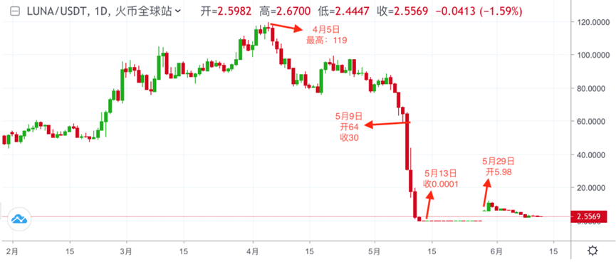 比特币价格大跌70%<strong></p>
<p>狗币价格</strong>,虚拟货币投资信仰崩塌?