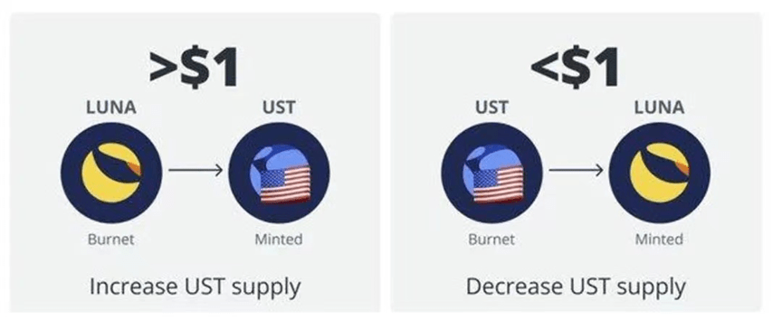 比特币价格大跌70%<strong></p>
<p>狗币价格</strong>,虚拟货币投资信仰崩塌?