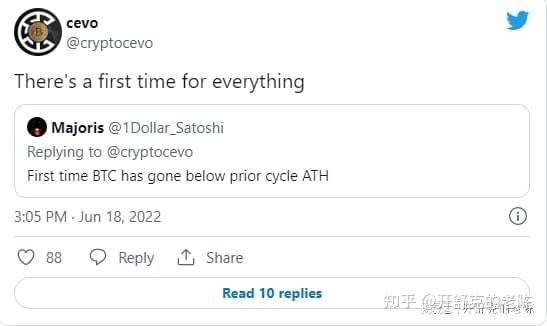 比特币价格自 2020 年以来首次跌破 2 万，以太坊跌破 1000