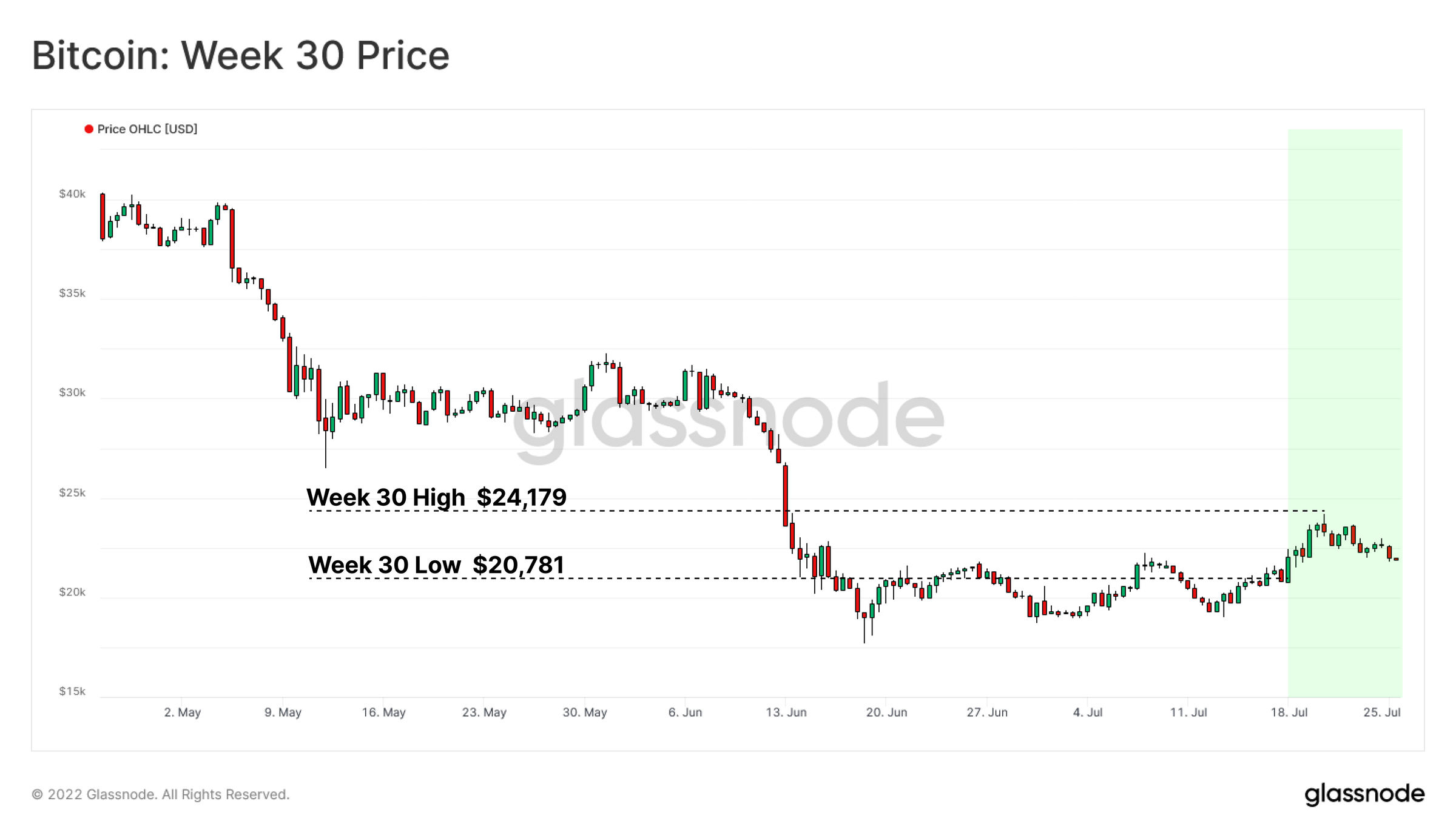 比特币价格跌破 21,000 美元<strong></p>
<p>比特币价格今日行情</strong>,带来更多的投降还是只是整合?