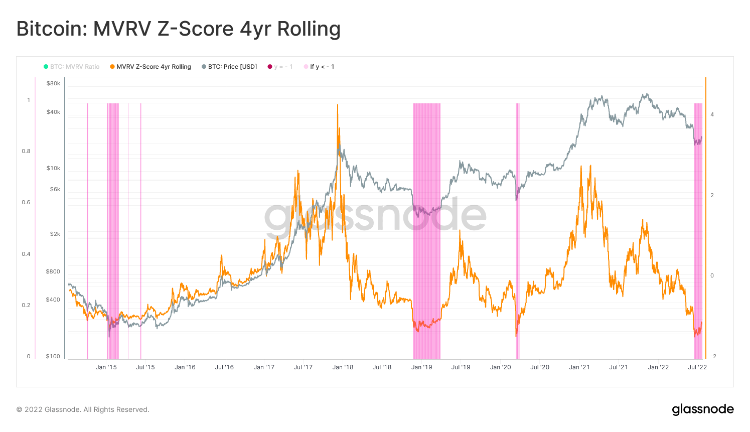 比特币价格跌破 21,000 美元<strong></p>
<p>比特币价格今日行情</strong>,带来更多的投降还是只是整合?