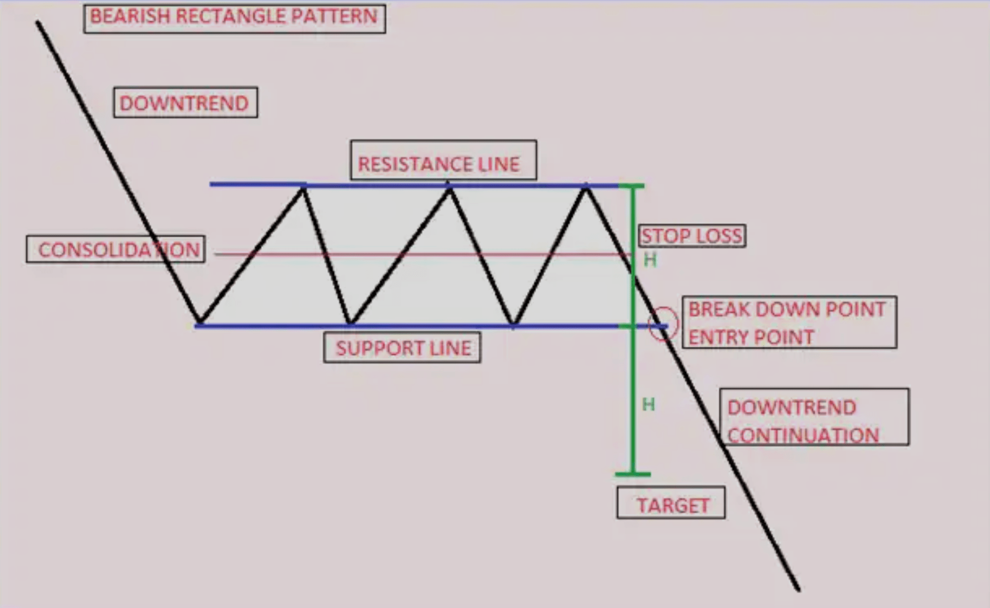 比特币价格跌破 21,000 美元<strong></p>
<p>比特币价格今日行情</strong>,带来更多的投降还是只是整合?