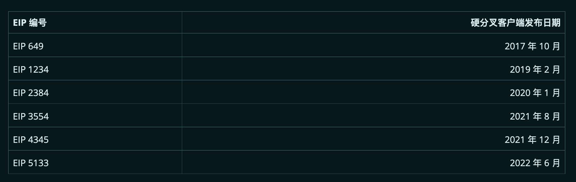详解ETHPoW 与 ETH2：技术升级、交易策略
