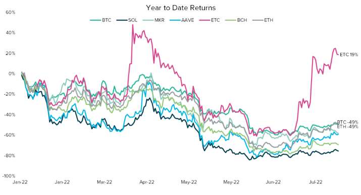 为什么这次以太坊分叉不行？ETH和ETC的意义！