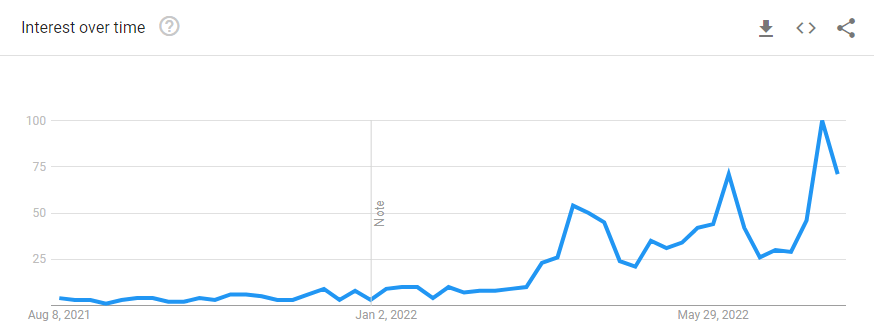 专家表示<strong></p>
<p>eth价格</strong>,随着合并兴奋的消退,ETH 可能会巩固