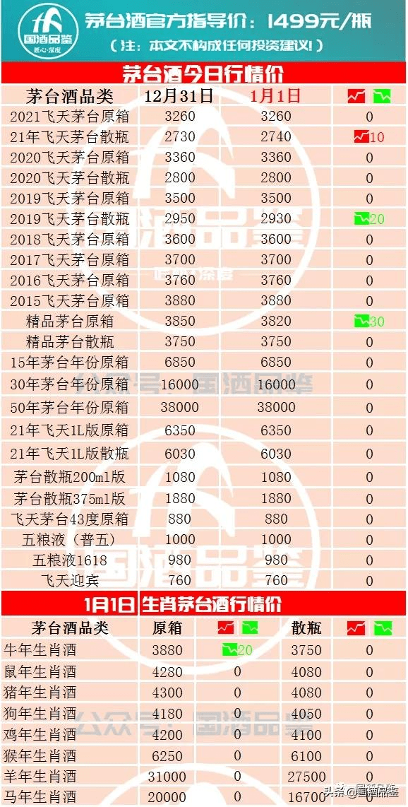 茅台今日行情，5月1日茅台酒行情报价