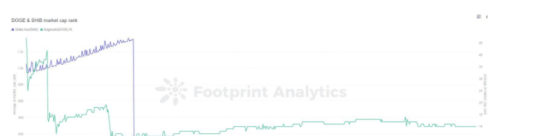 熊市中逆流而上的SHIB 和 DOGE 比你想象的更有前途<strong></p>
<p>doge币种</strong>!
