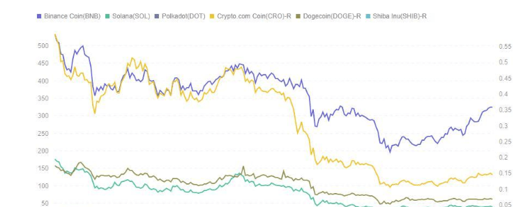 熊市中逆流而上的SHIB 和 DOGE 比你想象的更有前途<strong></p>
<p>doge币种</strong>!