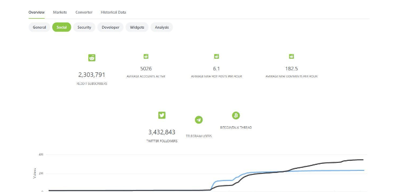 熊市中逆流而上的SHIB 和 DOGE 比你想象的更有前途<strong></p>
<p>doge币种</strong>!