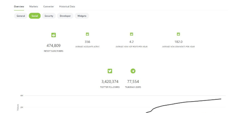 熊市中逆流而上的SHIB 和 DOGE 比你想象的更有前途<strong></p>
<p>doge币种</strong>!