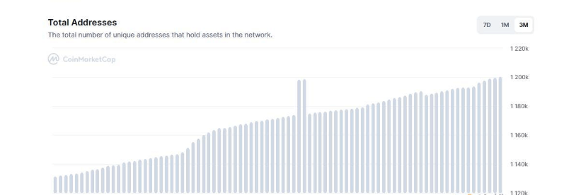 熊市中逆流而上的SHIB 和 DOGE 比你想象的更有前途<strong></p>
<p>doge币种</strong>!