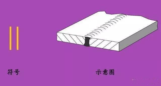 这些焊接符号你都会吗？