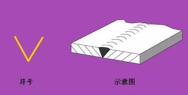 这些焊接符号你都会吗<strong></p>
<p>符号交易</strong>?