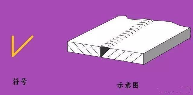 这些焊接符号你都会吗<strong></p>
<p>符号交易</strong>?