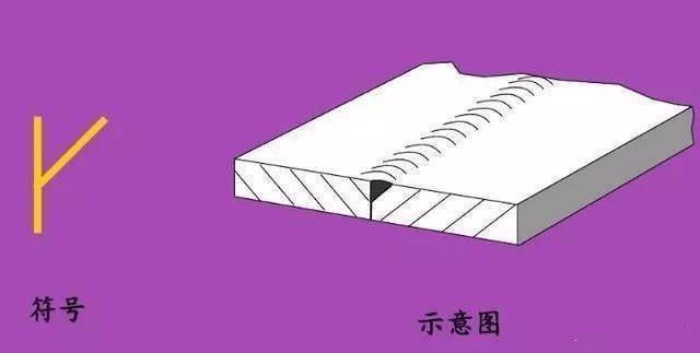 这些焊接符号你都会吗<strong></p>
<p>符号交易</strong>?