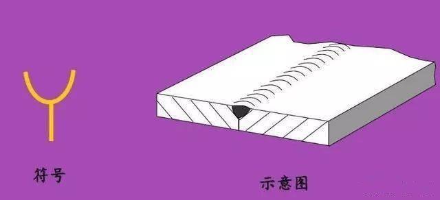 这些焊接符号你都会吗<strong></p>
<p>符号交易</strong>?