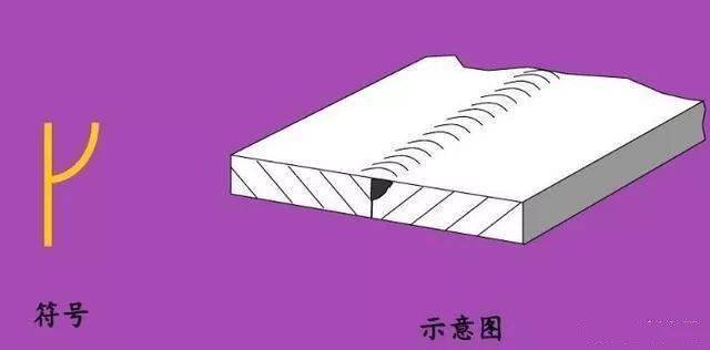 这些焊接符号你都会吗<strong></p>
<p>符号交易</strong>?