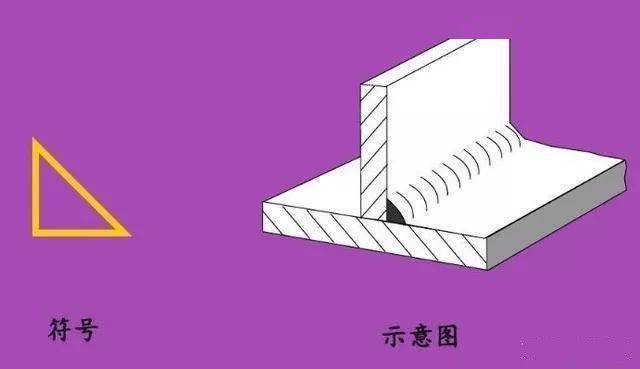 这些焊接符号你都会吗<strong></p>
<p>符号交易</strong>?