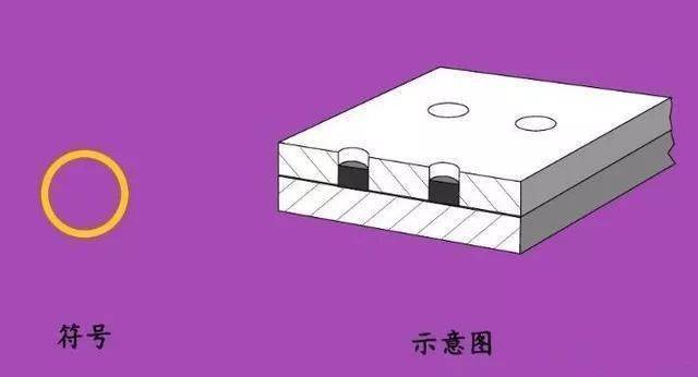 这些焊接符号你都会吗<strong></p>
<p>符号交易</strong>?