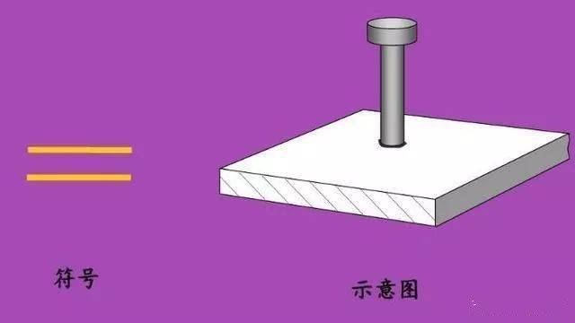 这些焊接符号你都会吗<strong></p>
<p>符号交易</strong>?