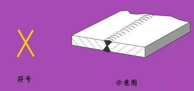 这些焊接符号你都会吗<strong></p>
<p>符号交易</strong>?