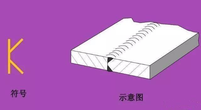 这些焊接符号你都会吗<strong></p>
<p>符号交易</strong>?