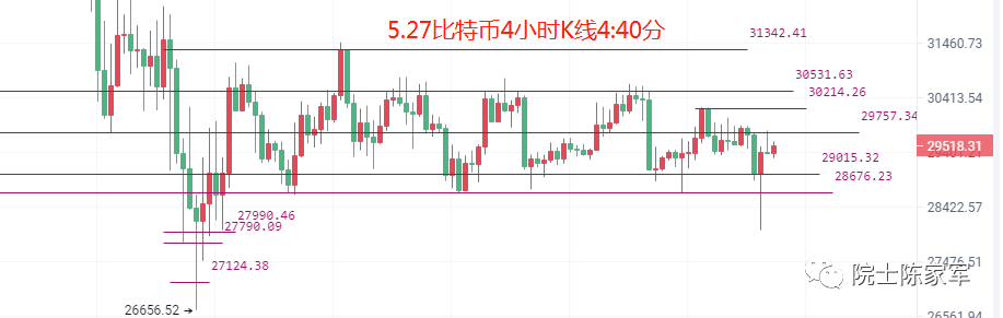 币圈院士：5.27美股高开高走扳回比特币以太坊跌势<strong></p>
<p>莱特币价格今日行情</strong>，今日行情分析及操作建议