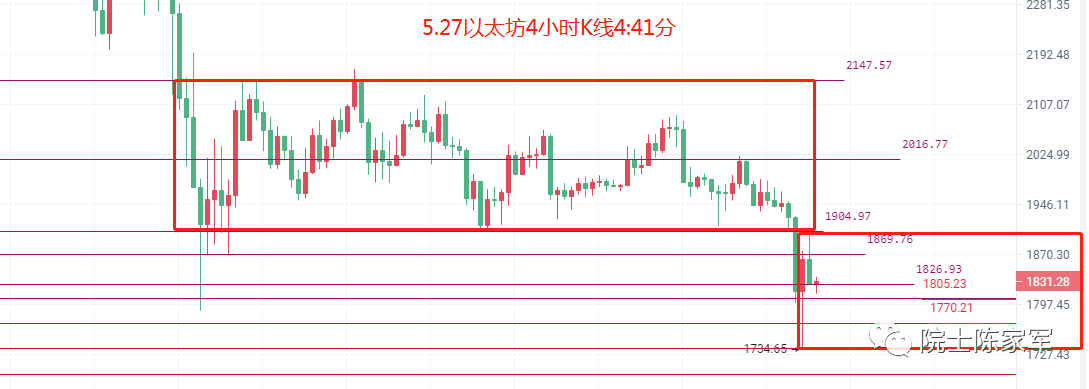 币圈院士：5.27美股高开高走扳回比特币以太坊跌势<strong></p>
<p>莱特币价格今日行情</strong>，今日行情分析及操作建议