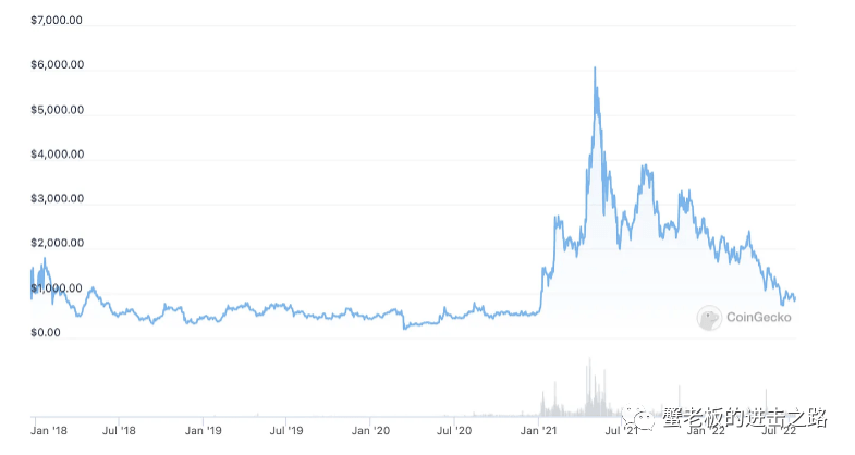 了解加密市场的炒作周期<strong></p>
<p>莱特币价格今日行情</strong>，并从中找出机会！
