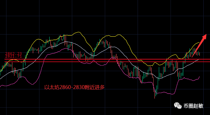 币圈赵敏:3.3比特币震荡蓄力<strong></p>
<p>莱特币价格今日行情</strong>,日内回踩低位再冲高