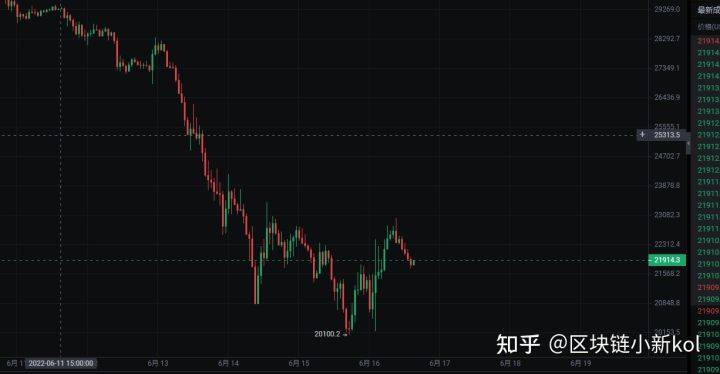 FOMC会议落地<strong></p>
<p>莱特币价格今日行情</strong>,市场大反弹