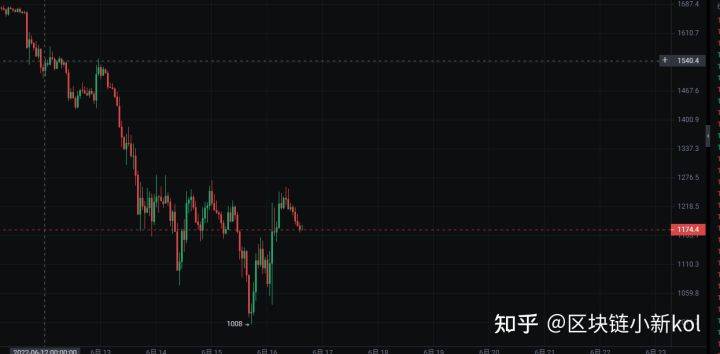 FOMC会议落地<strong></p>
<p>莱特币价格今日行情</strong>,市场大反弹