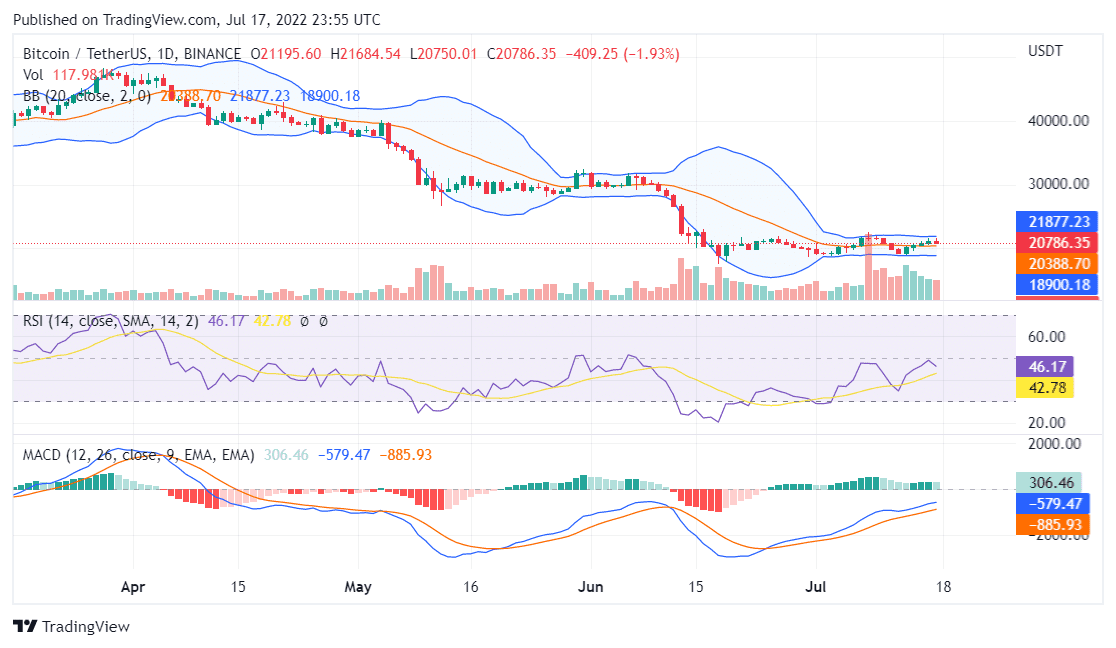 随着空头接管<strong></p>
<p>莱特币价格今日行情</strong>,比特币未能保留 21,000 美元