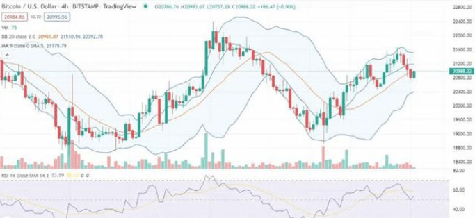 21000美元的阻力位将成为比特币的瓶颈<strong></p>
<p>莱特币价格今日行情</strong>，燃起反弹的希望？