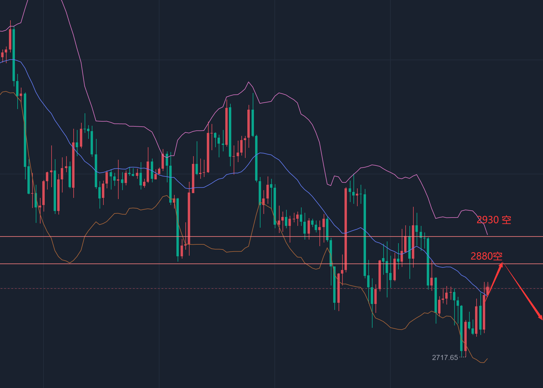 币圈赵敏:5.2比特币以太坊行情解析
