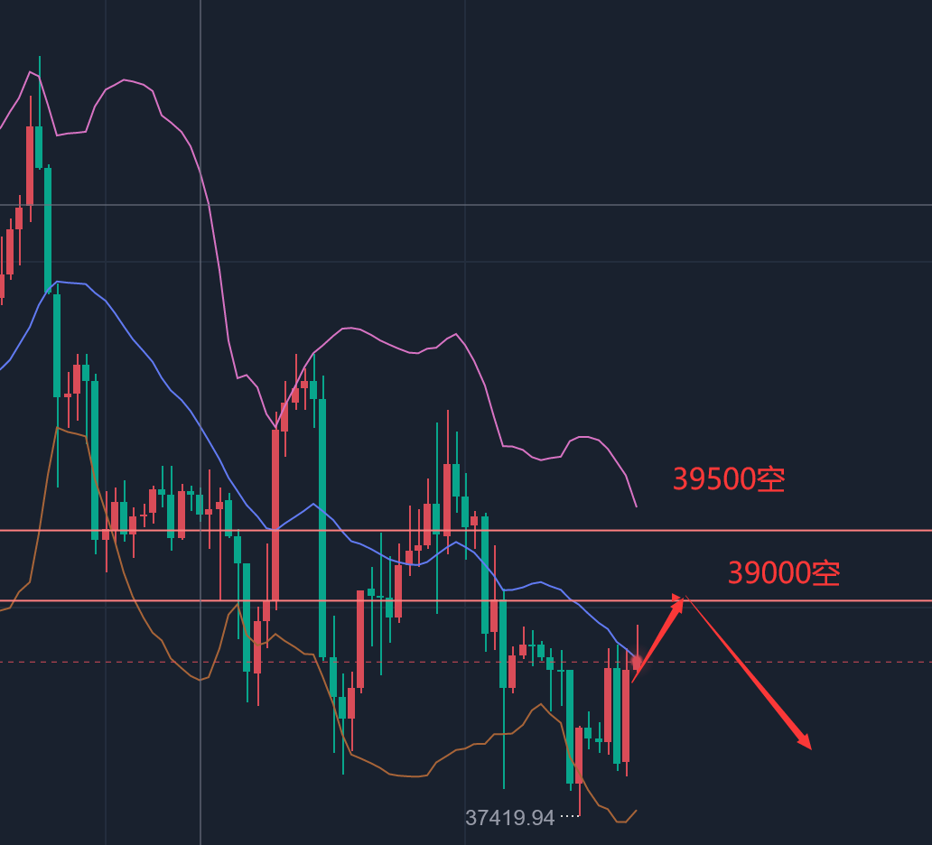 币圈赵敏:5.2比特币以太坊行情解析