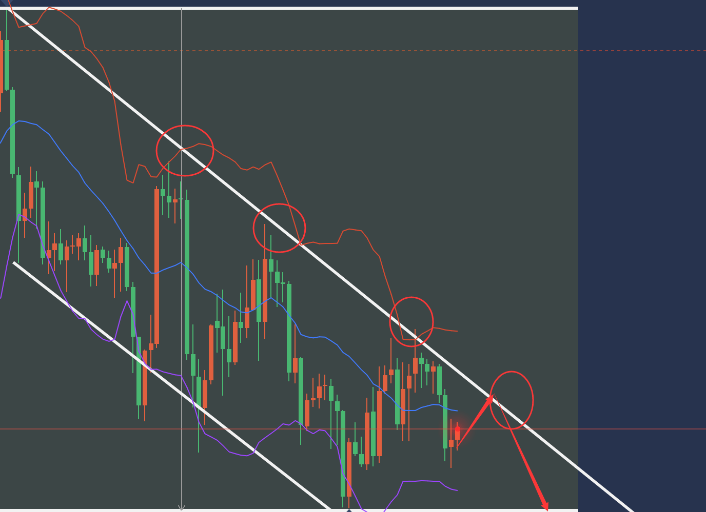 币圈赵敏:5.4比特币以太坊行情解析
