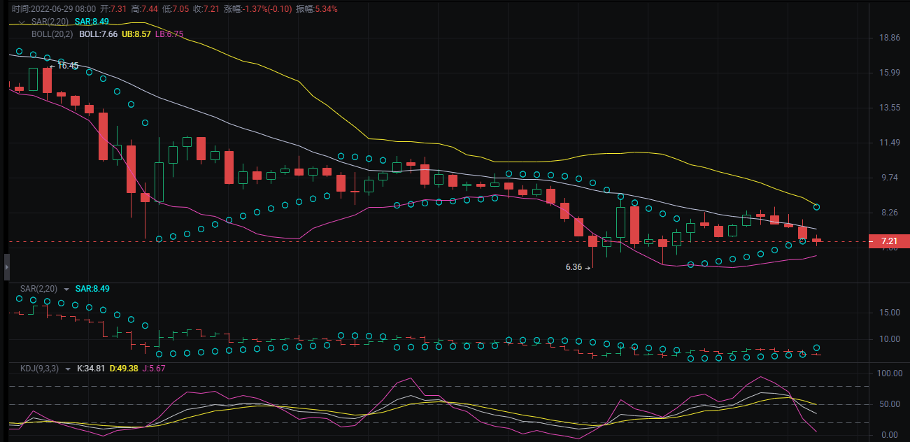 美股和比特币双双回落<strong></p>
<p>比特币今日行情价格</strong>,这种行情还需要持续多久?