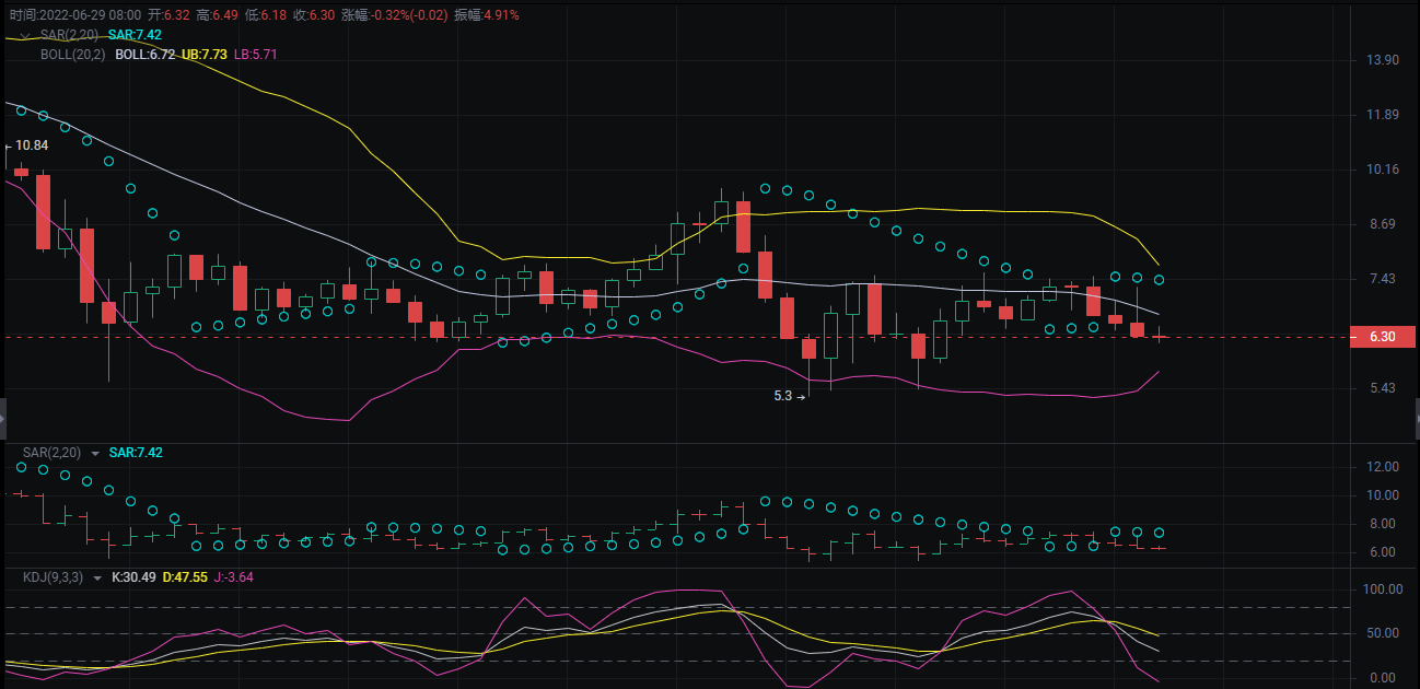 美股和比特币双双回落<strong></p>
<p>比特币今日行情价格</strong>,这种行情还需要持续多久?