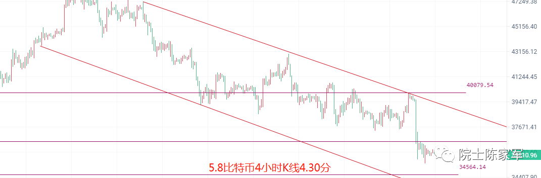 币圈院士:5.8比特币以太坊多被套怎么解<strong></p>
<p>比特币今日行情价格</strong>?下周行情展望