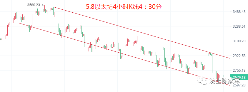 币圈院士:5.8比特币以太坊多被套怎么解<strong></p>
<p>比特币今日行情价格</strong>?下周行情展望
