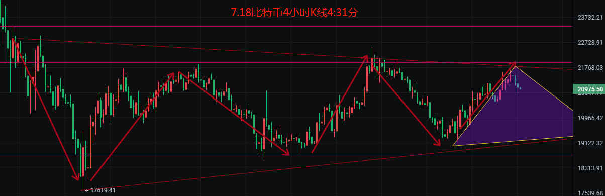 币圈院士：7.18比特币以太高位震荡能否再破新高 今日最新行情分析解套建议