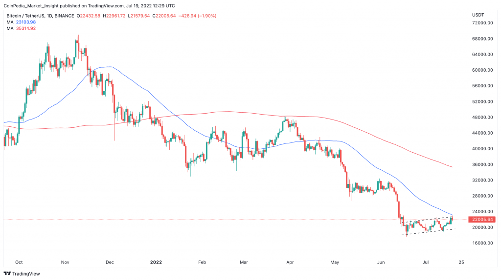 如果这种情况发生<strong></p>
<p>比特币今日行情价格</strong>,比特币(BTC)价格可能再次跌破 2 万美元!