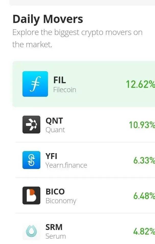 国际:FIL正在积聚能量!