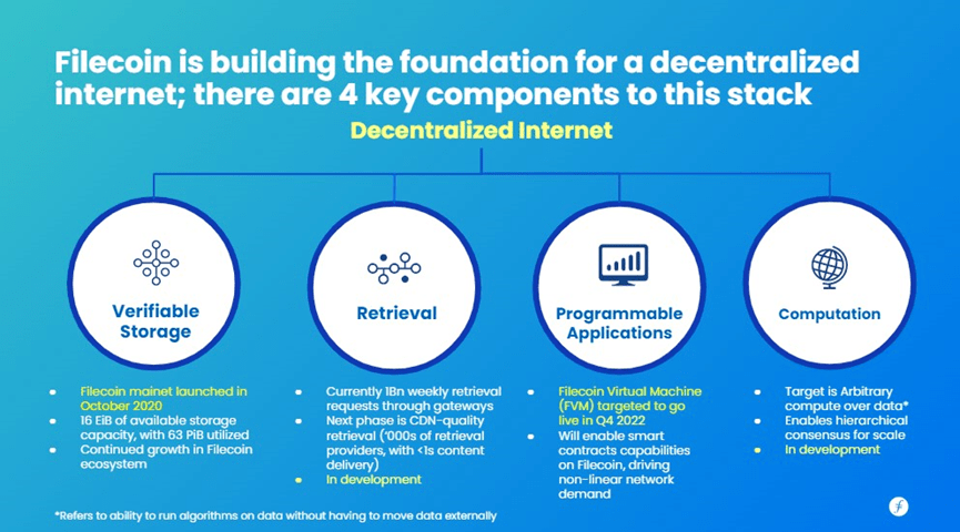 是什么推动了市场对FIL的需求<strong></p>
<p>fil币价</strong>?