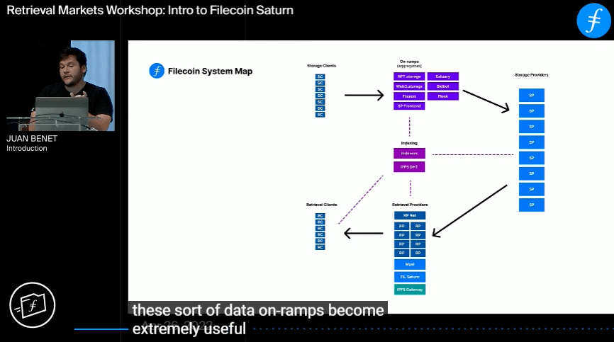胡安：FIL将创建世界上最好的检索方式